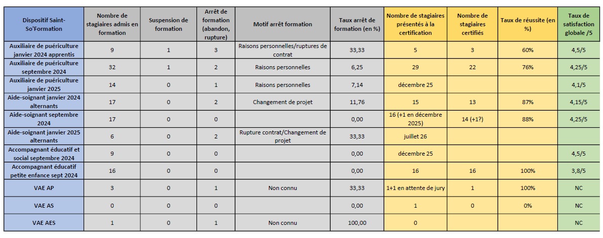 Bilan Formations diplômantes 2024-2025