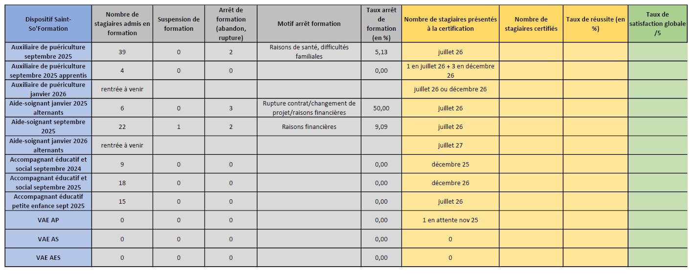 Bilan Formations diplômantes 2025-2026