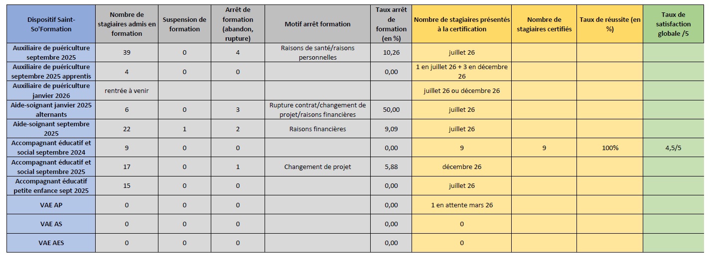 Bilan Formations diplômantes 2025-2026