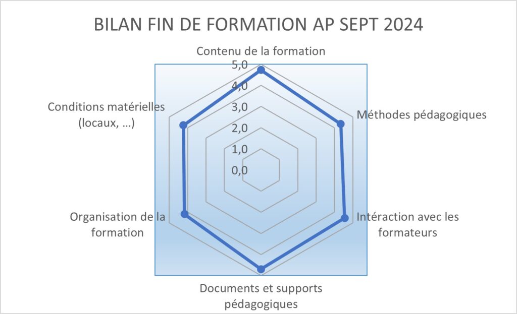 Bilan AP SEPT 24