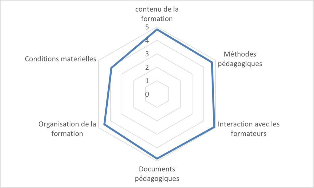 Bilan AS promo alternance janvier 23
