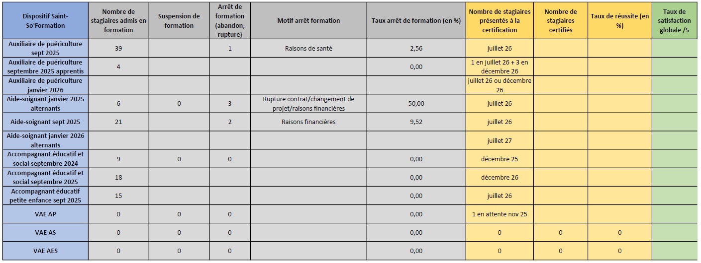 Récapitulatif dispositifs 2025-2026