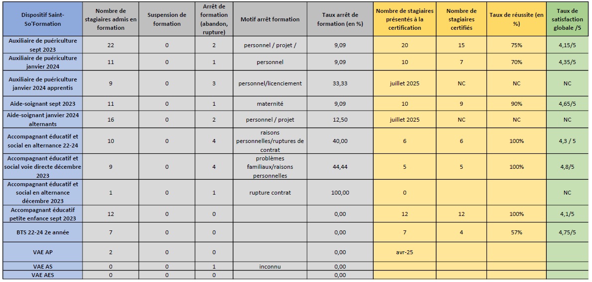 Bilan Formations diplômantes 2023-2024