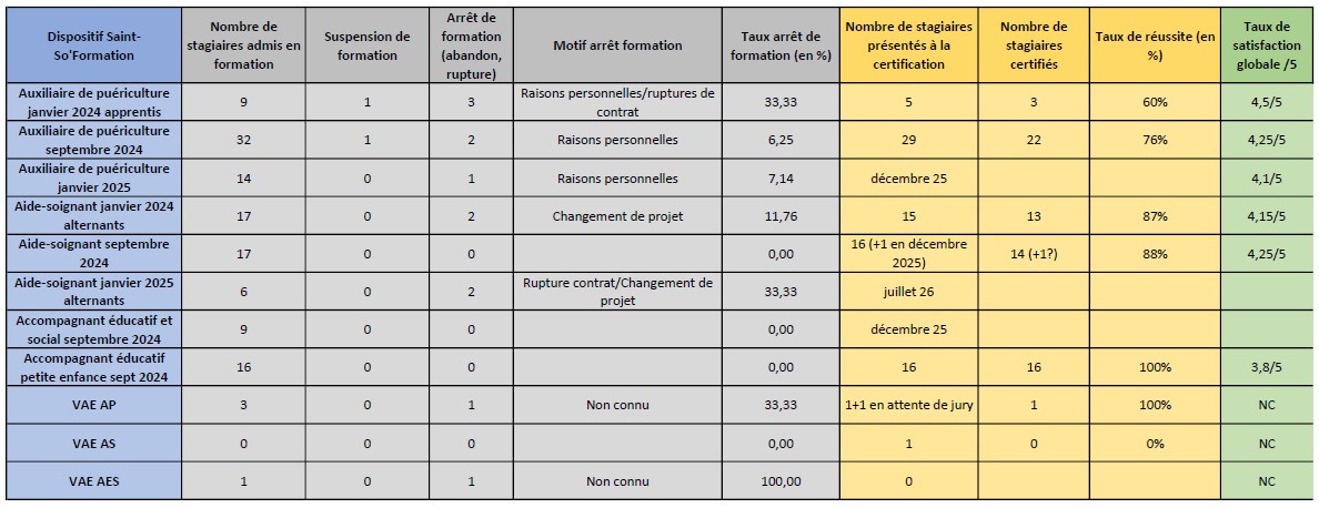 Bilan Formations diplômantes 2024-2025
