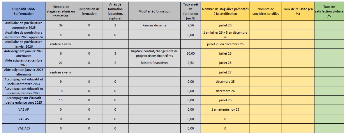 Bilan Formations diplômantes 2025-2026