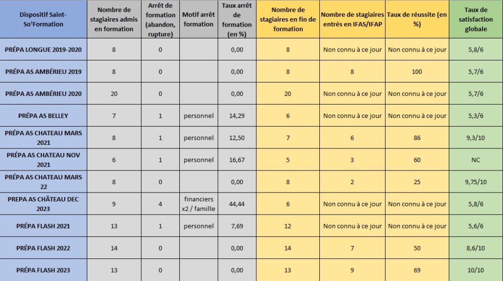 Bilans toutes Prépas 2019-2023