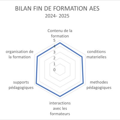 Bilan AES 2024-2025