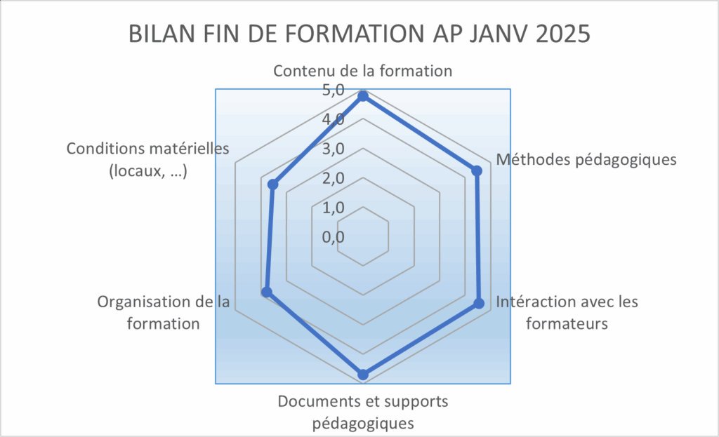 Bilan AP 01_25