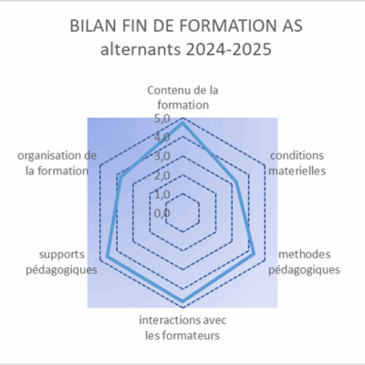 Bilan AS alternants 01_24