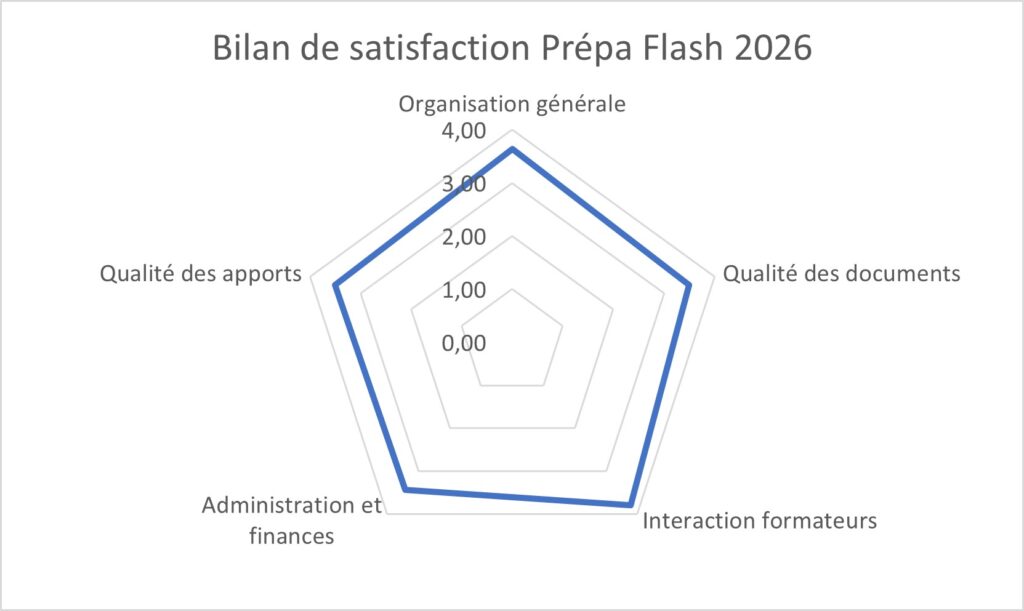 Bilan satisfaction Prepa Flash 2026